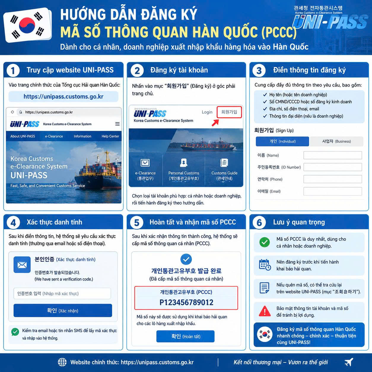 Cách Làm Mã Số Thông Quan Hàn Quốc – Những Lưu Ý Cần Biết Khi Gửi Hàng